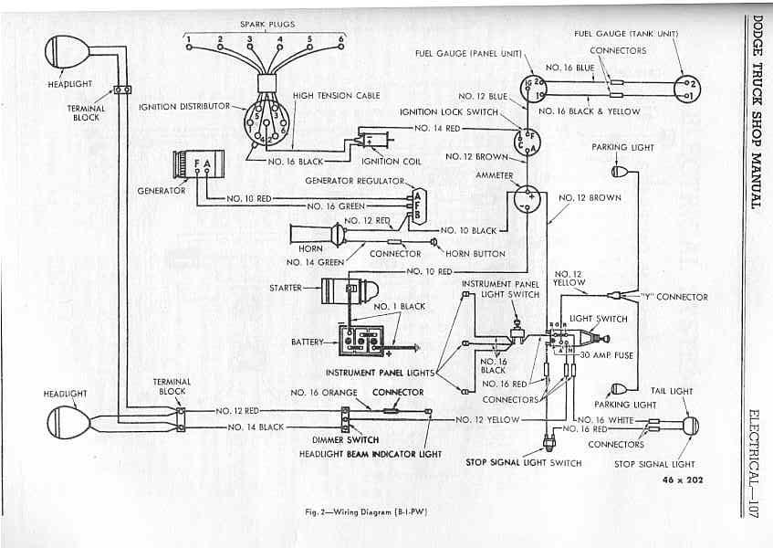 Technical Specifications - Dodge Power Wagon